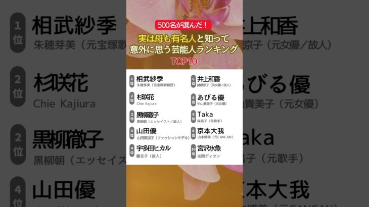 【芸能】実は母も有名人と知って意外に思う芸能人ランキング！2位は杉咲花と黒柳徹子、1位は…