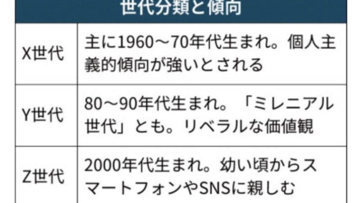 【社会】Z世代が選ぶ「将来役に立たないと思う教科」ランキング