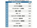 【芸能】男女100人が選ぶ「ポスト松本人志なMC芸人」、3位上田晋也、2位設楽統、1位は…？