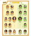 【NHK】3月31日スタート　朝ドラ『あんぱん』相関図を公開　「豪華すぎる」 今田美桜、北村匠海、松嶋菜々子、二宮和也らズラリ